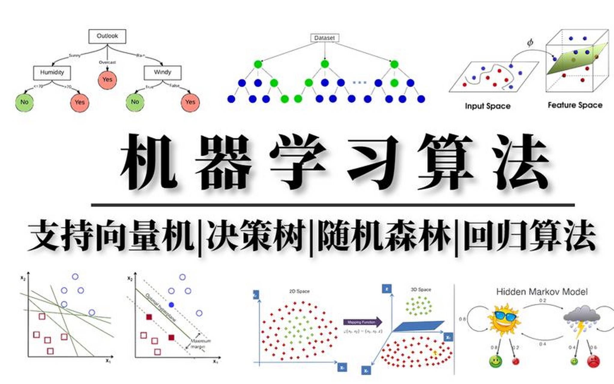 分类算法可视化展示，包含决策边界和ROC曲线